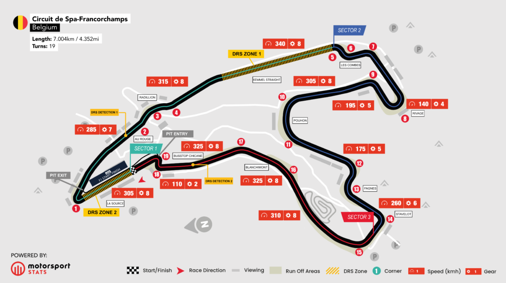 Spa-Francorchamps track map