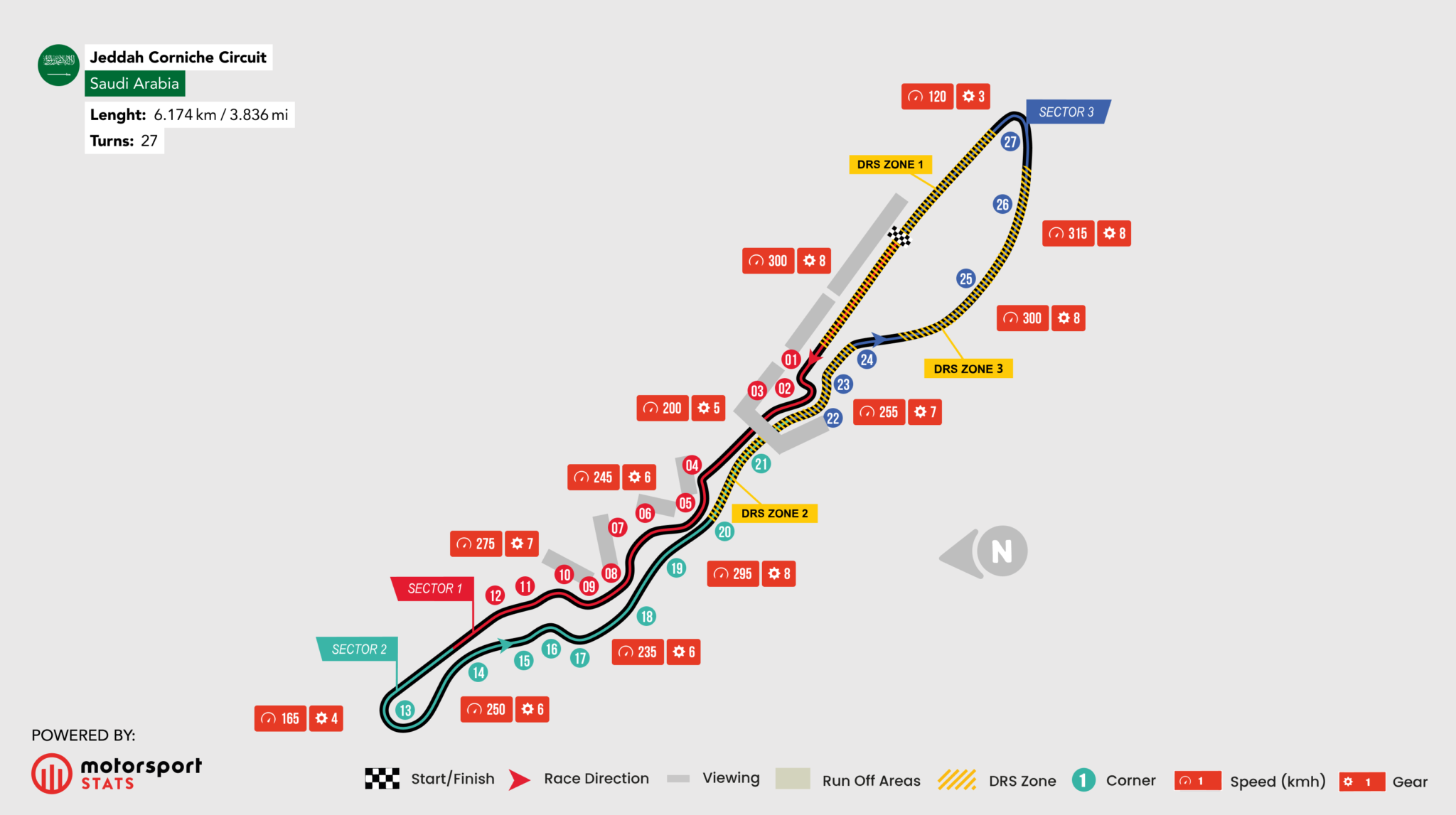 Race Ready: Saudi Arabia F1 Schedule and Travel Guide
