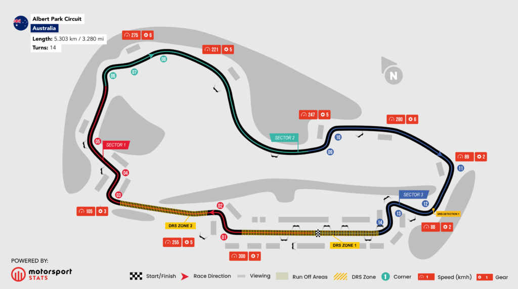Melbourne Grand Prix Circuit at Albert Park map
