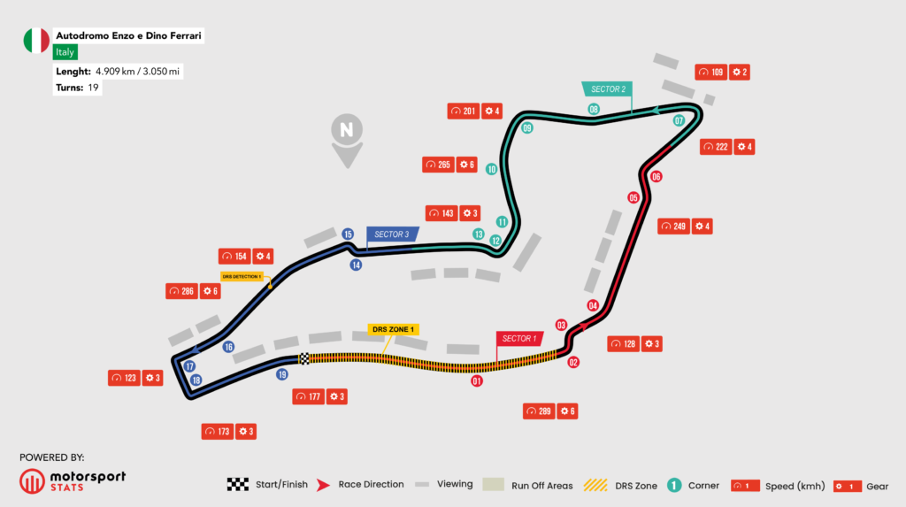 Imola F1 Track Map