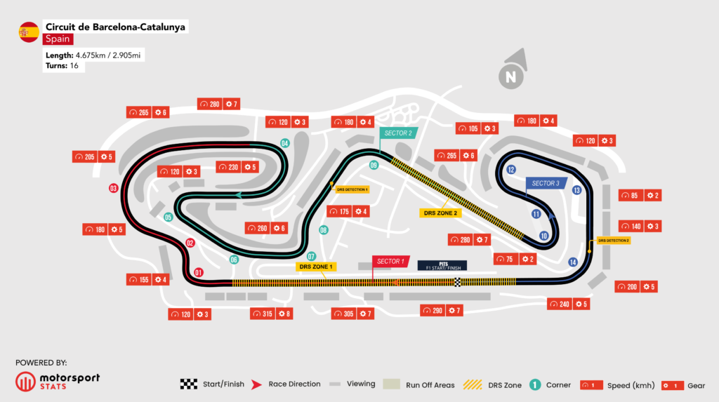 Race Ready: Spain F1 Schedule and Travel Guide