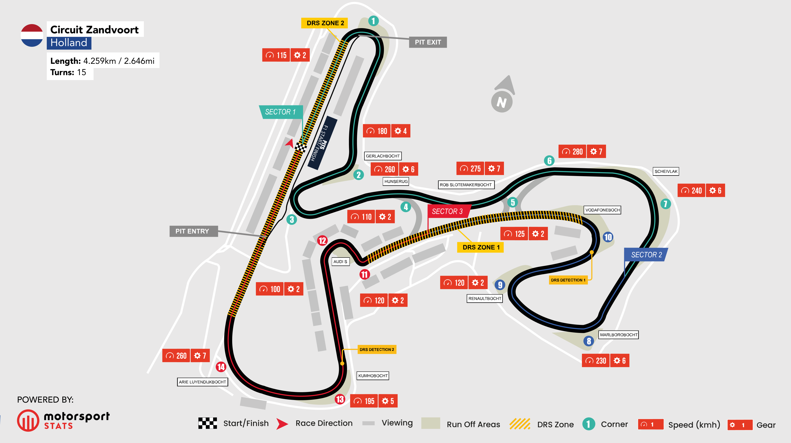 Dutch Grand Prix