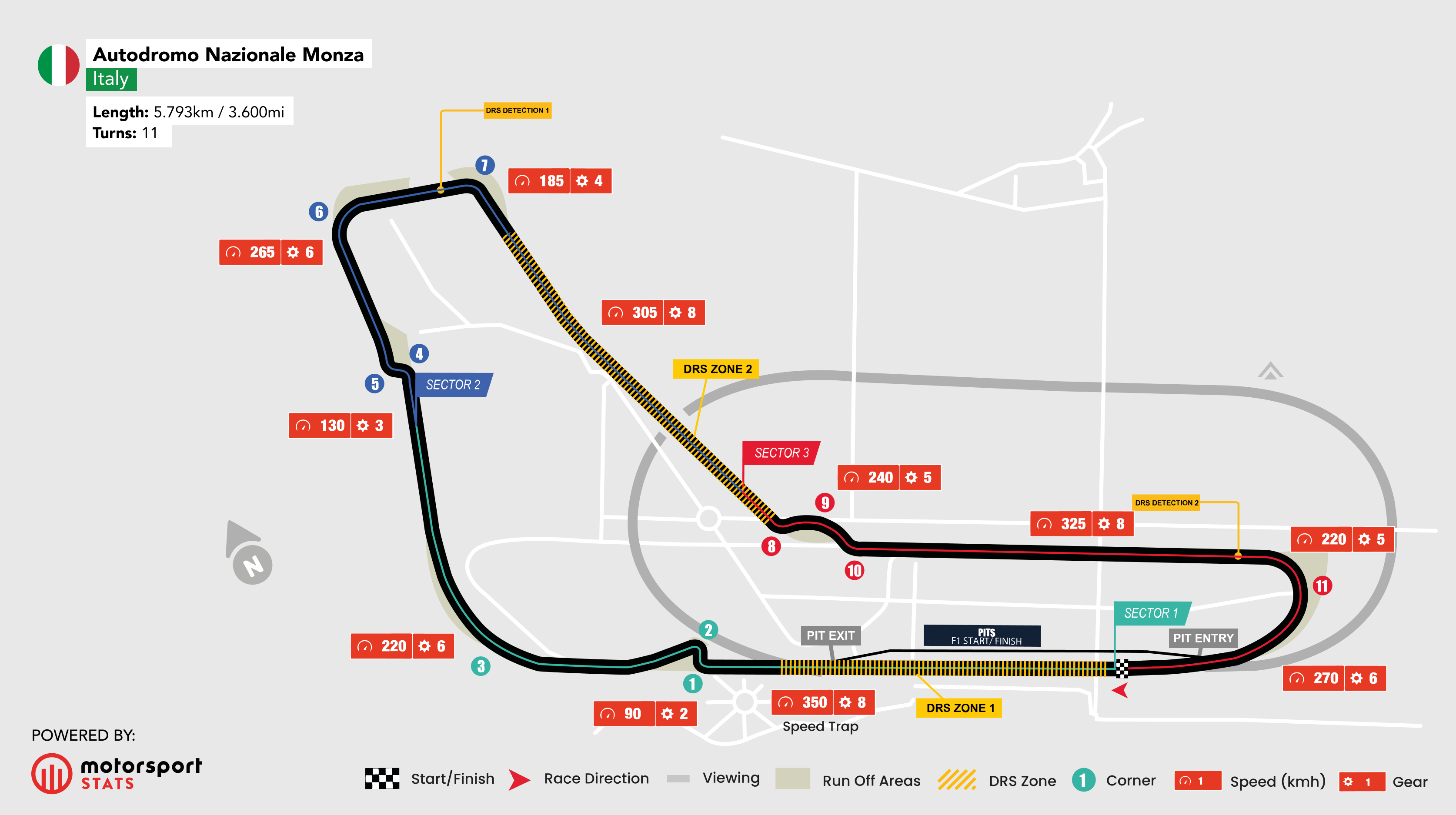 Monza Circuit Map