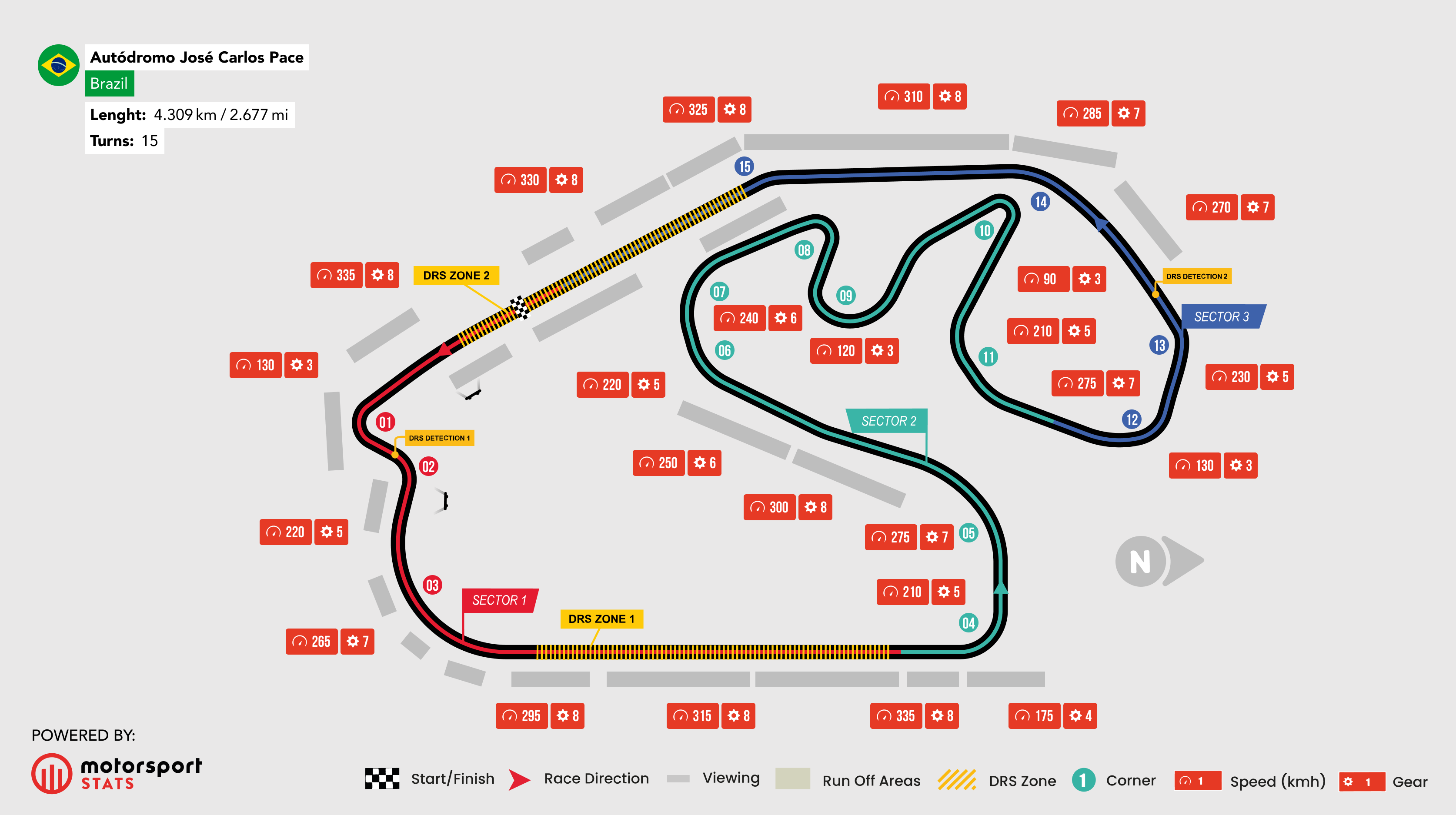 Interlagos F1 Map