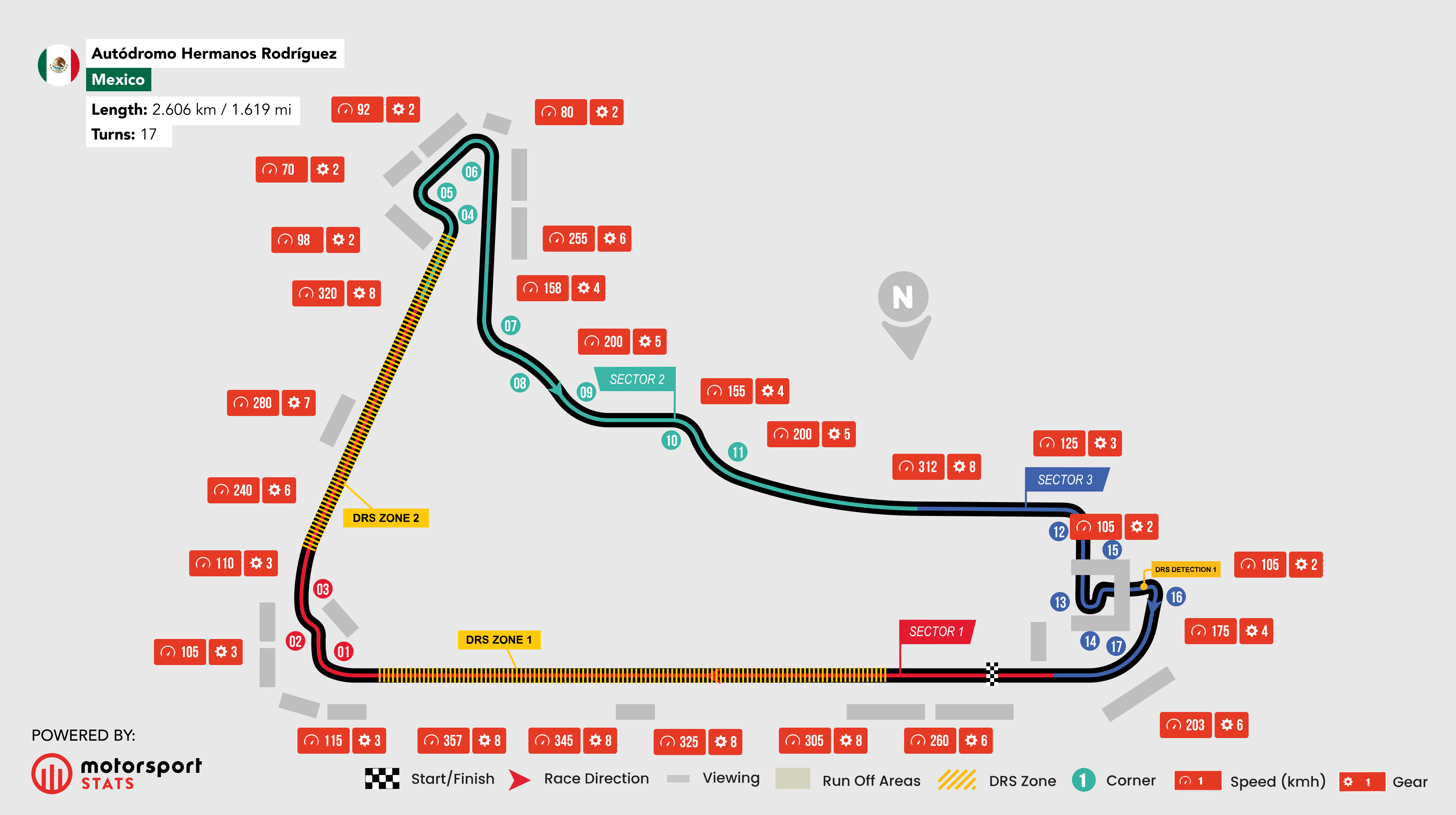 Autódromo Hermanos Rodríguez map